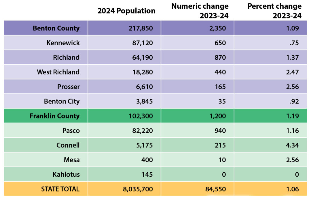 PopulationChart_2024.jpg