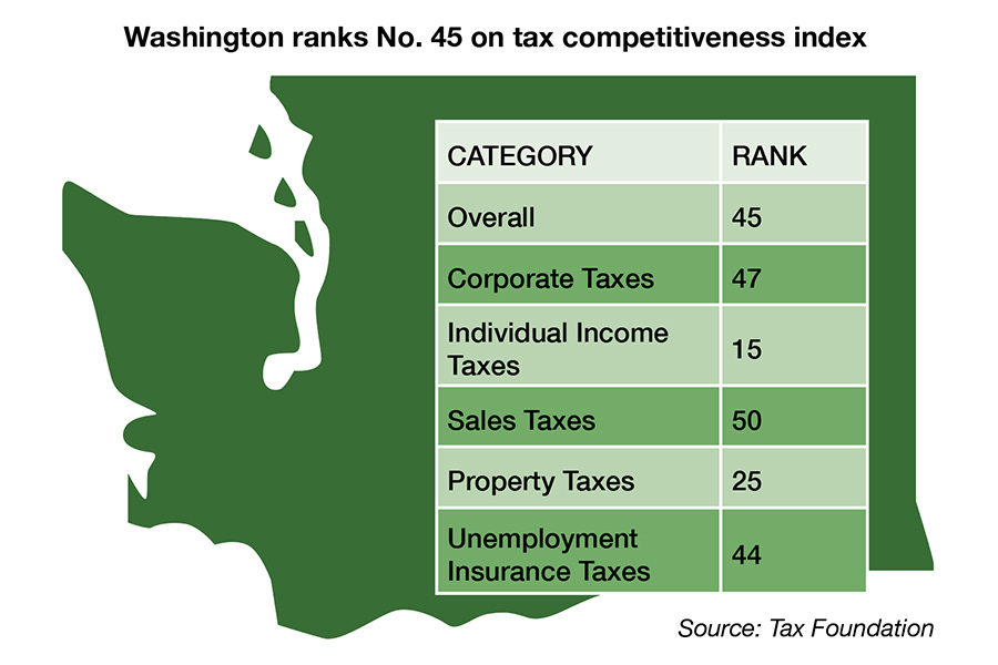 WA_TaxRank.jpg